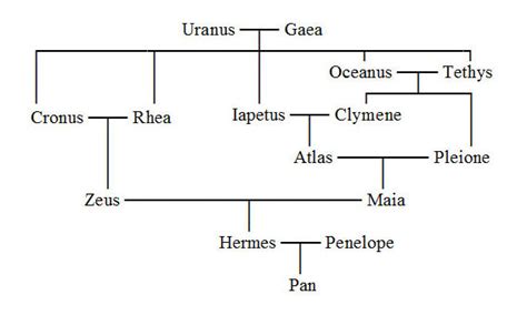 friedrich samuel hermes|Hermes Family Tree: A Complete Family Tree of the Greek God .